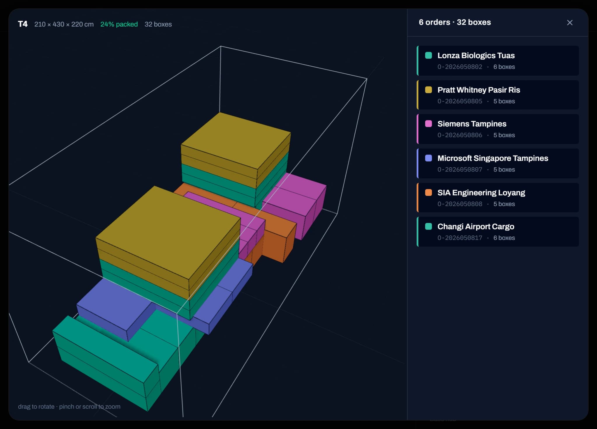 Truck load shown in a 3D view, every box at its planned position, with the order list beside it
